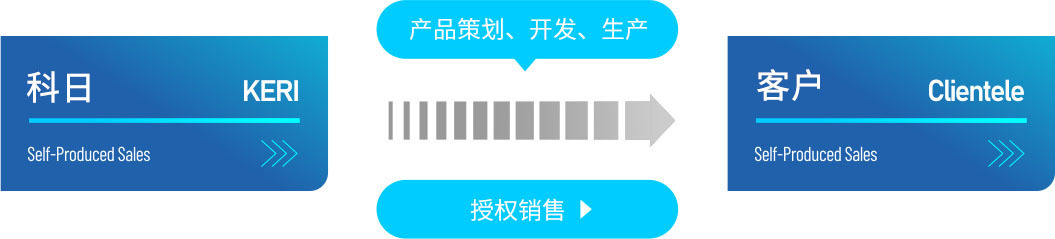 圖片名稱 圖片名稱