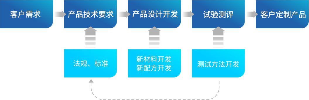 圖片名稱 圖片名稱